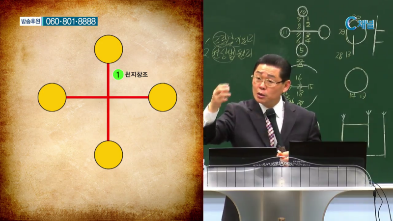 말씀 관통 이욥 목사의 성경 맥잡기 1회 아버지를 철저하게 속인 야곱