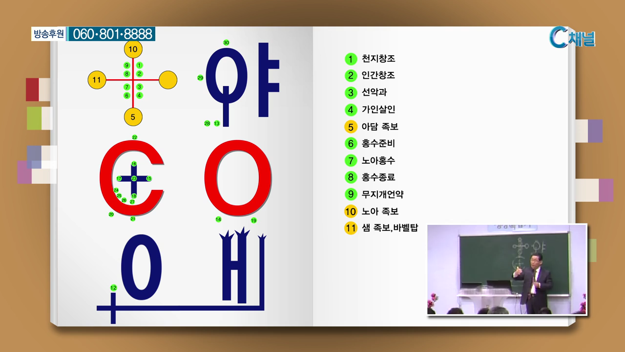 말씀 관통 이욥 목사의 성경 맥잡기 11회 붙잡는 인생이 된 야곱