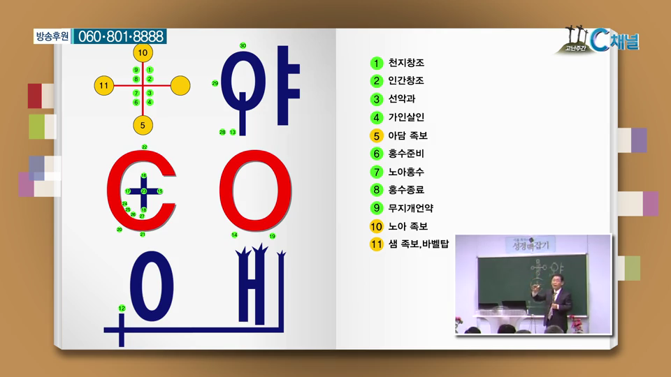 말씀 관통 이욥 목사의 성경 맥잡기 12회 심은대로 거두게 하시는 하니님