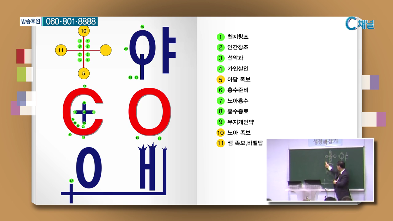 말씀 관통 이욥 목사의 성경 맥잡기 13회 역전역사를 일으킨 야곱의 태도