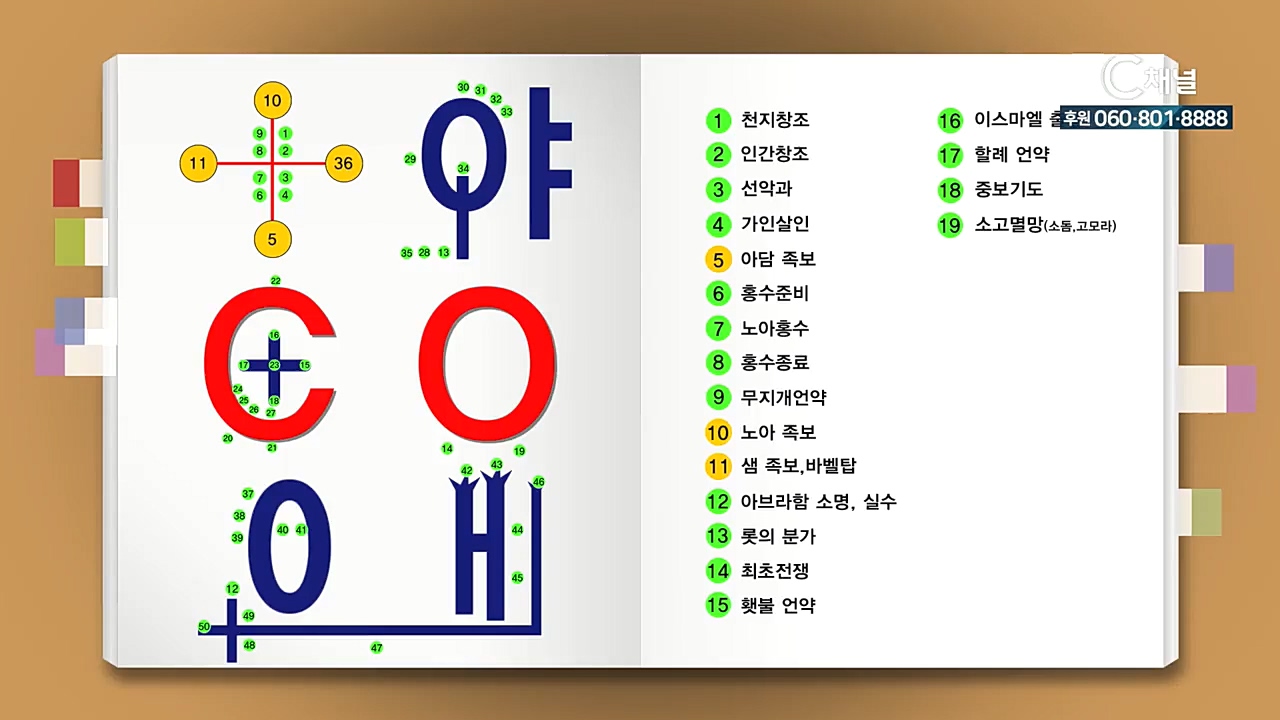 말씀 관통 이욥 목사의 성경 맥잡기 125회 - 샘곁에 심겨진 복을 받은 요셉