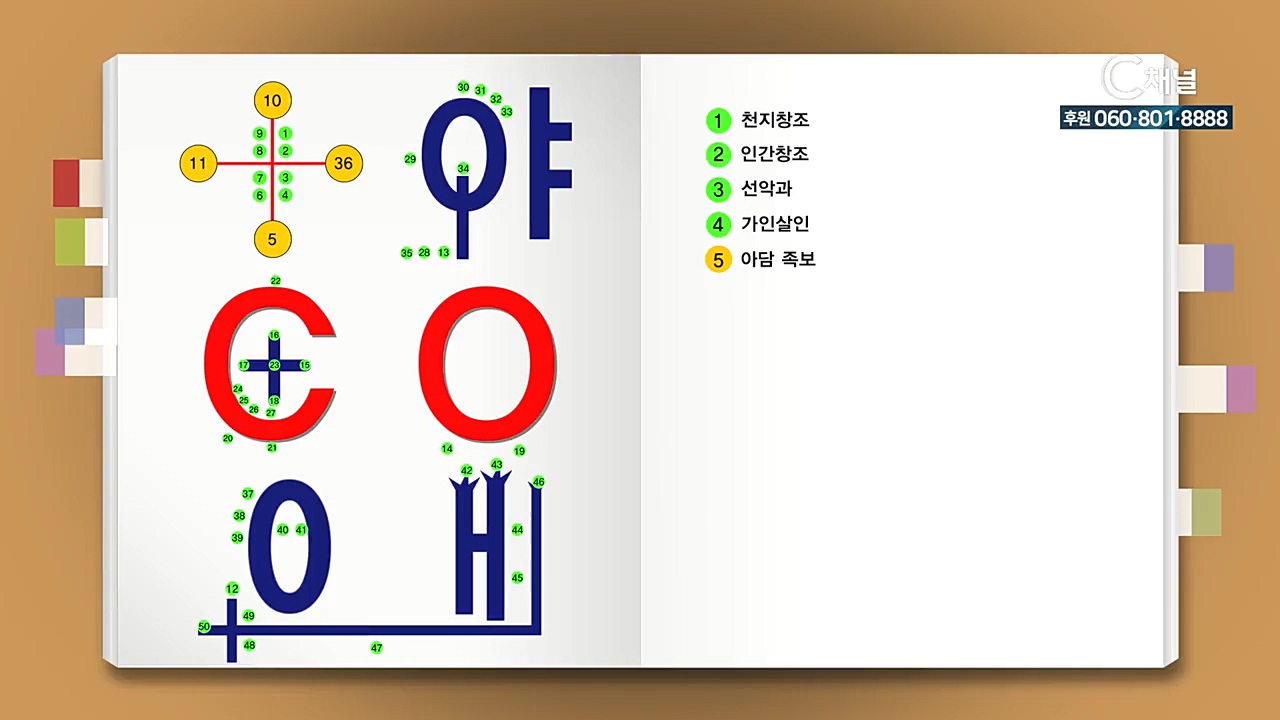 말씀 관통 이욥 목사의 성경 맥잡기 127회 막벨라굴에 장사된 야곱