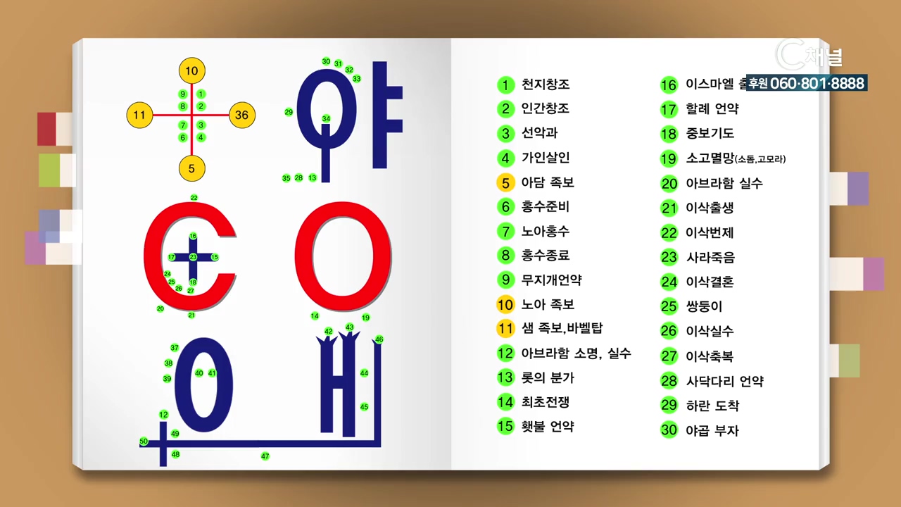 성경공부 시리즈  - 말씀 관통 이욥 목사의 성경 맥잡기 90회 변함없는 성실함과 충성됨으로 산 요셉