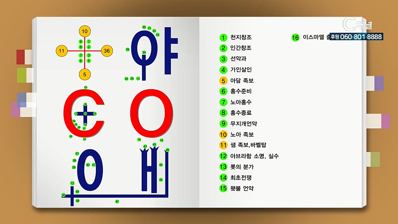 성경공부 시리즈 - 말씀 관통 이욥 목사의 성경 맥잡기 96회 - 진퇴양난 상황에서 확실하게 사는 방법