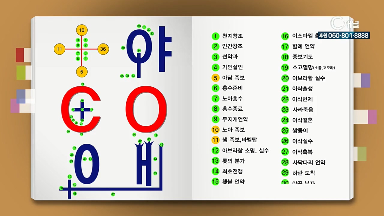 성경공부 시리즈 - 말씀 관통 이욥 목사의 성경 맥잡기 97회: 책임을 전가하는 죄성