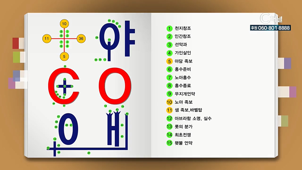 성경공부 시리즈  - 말씀 관통 이욥 목사의 성경 맥잡기 102회 : 주신 꿈을 이루어 주시는 하나님 